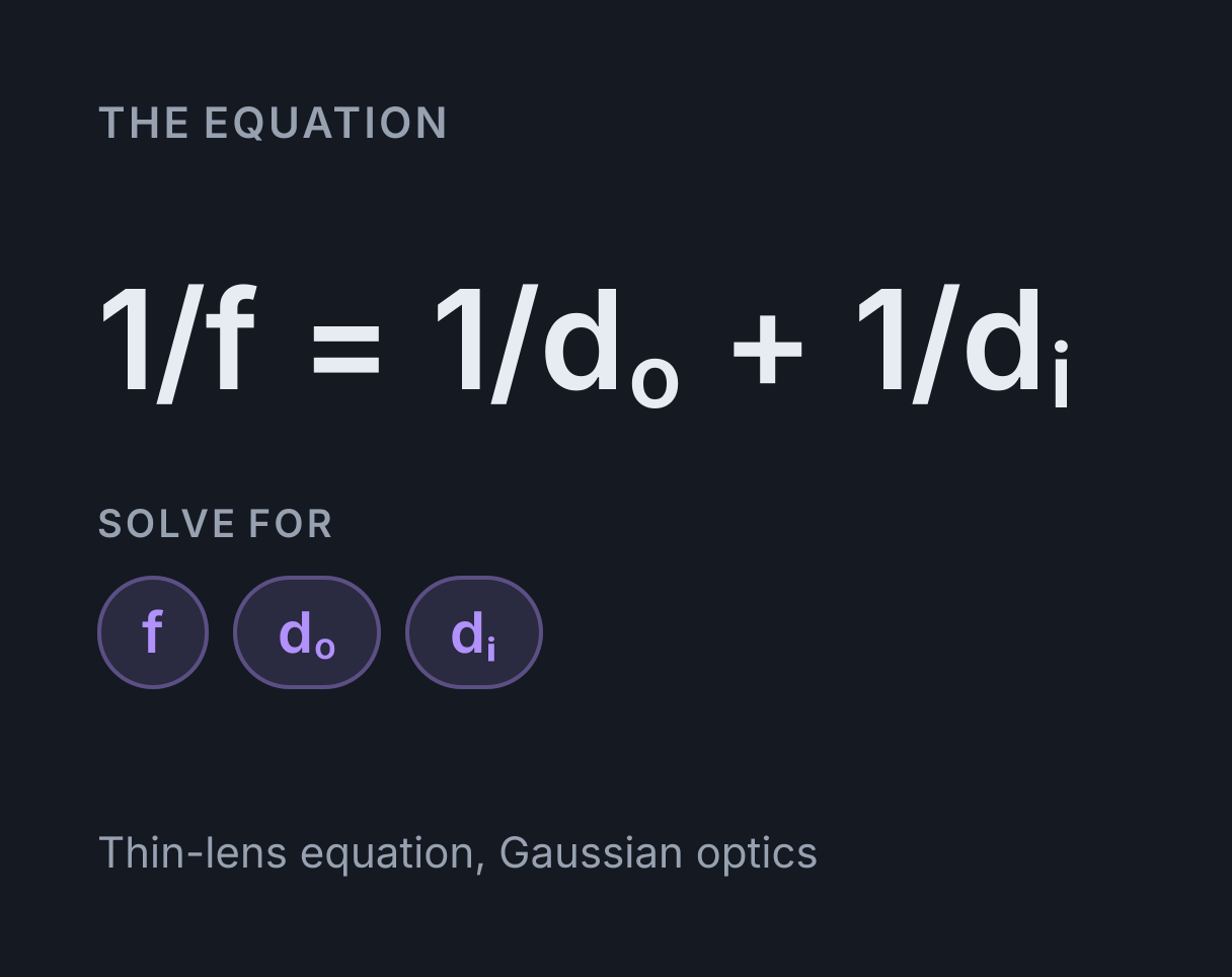Thin Lens Calculator: the equation 1/f = 1/d o + 1/d i, solved for any of f, dₒ and dᵢ.
