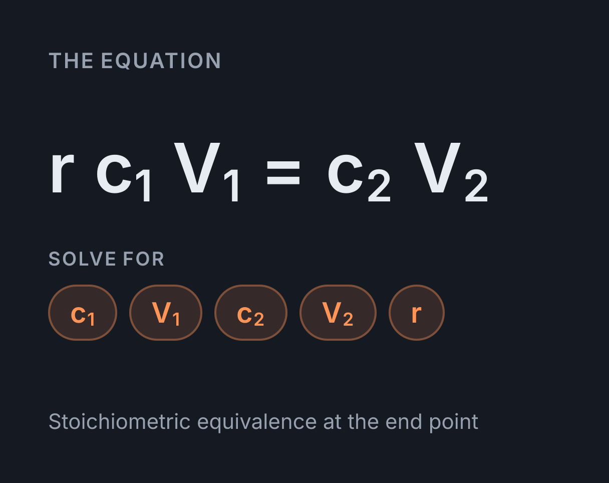 Titration Calculator: the equation r c₁ V₁ = c₂ V₂, solved for any of c₁, V₁, c₂, V₂ and r.