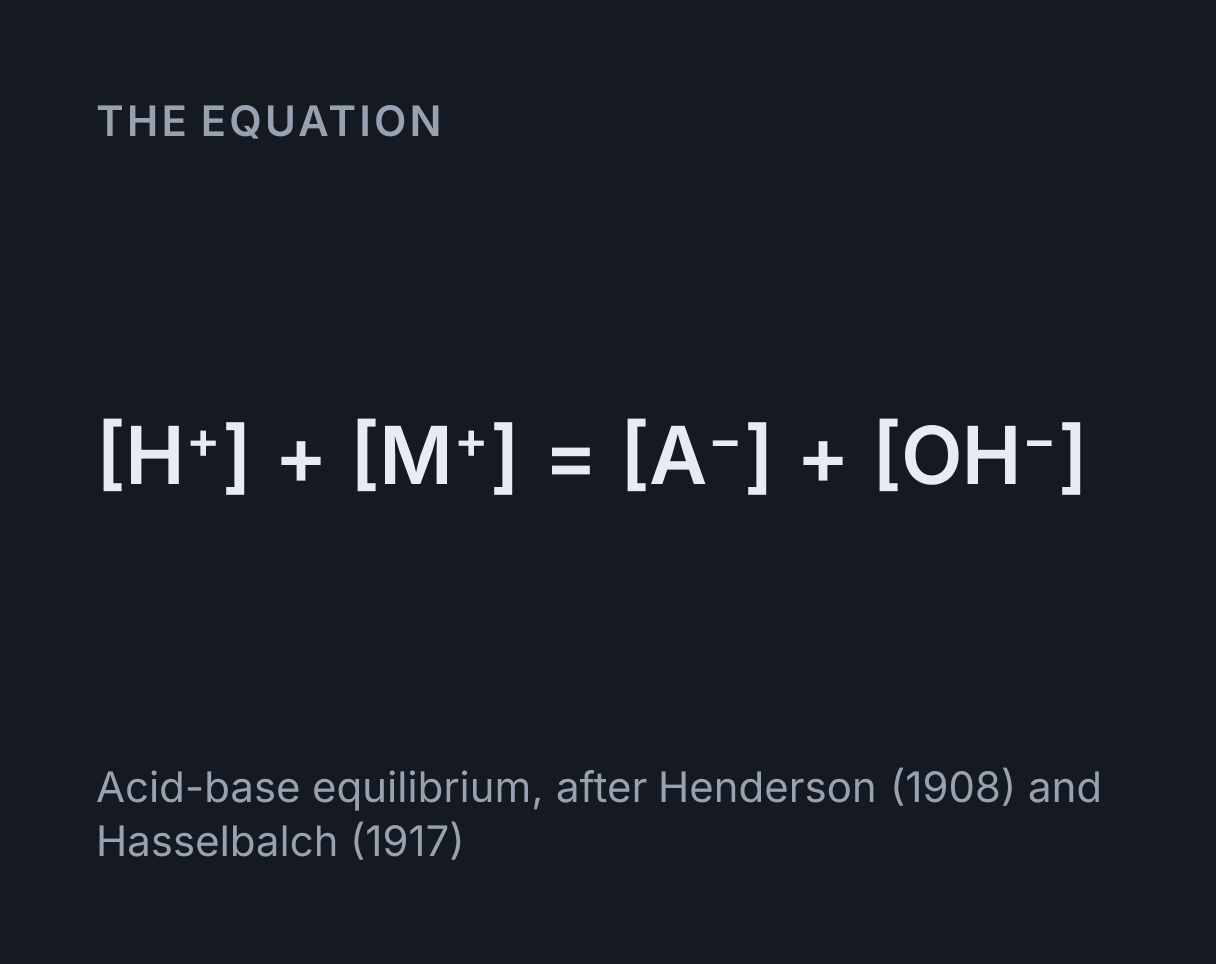 Titration Curve Calculator: the equation [H⁺] + [M⁺] = [A⁻] + [OH⁻].