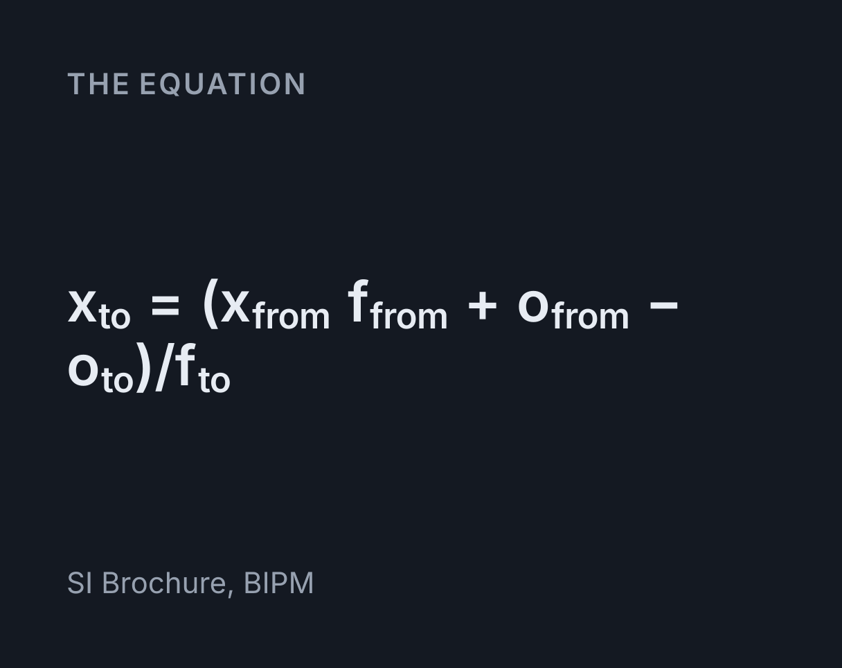 Unit Converter: the equation x to = (x from f from + o from - o to)/f to.