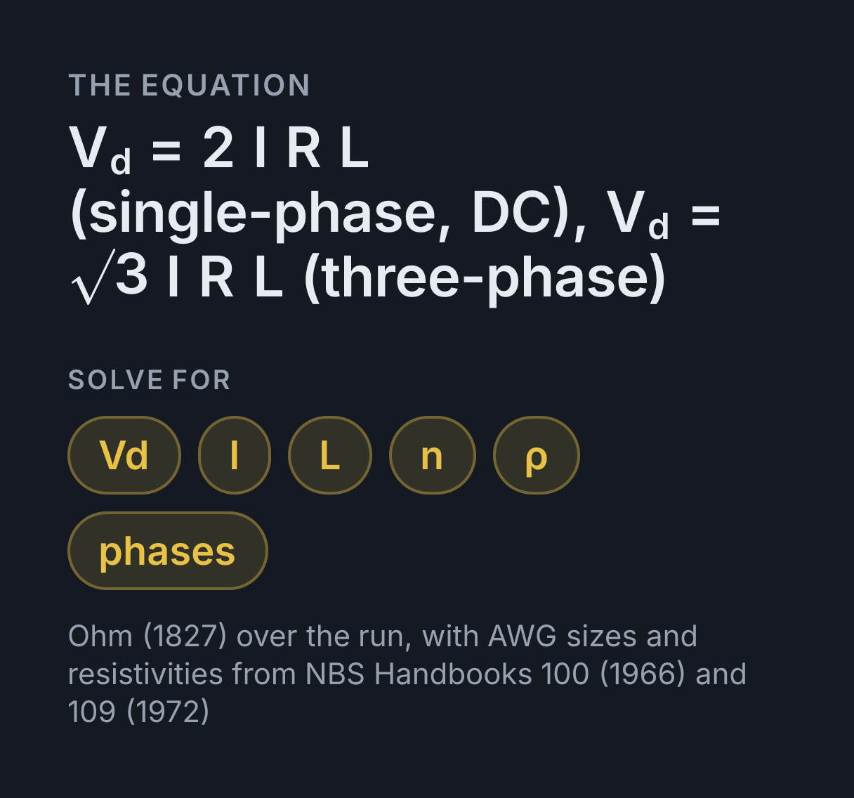 Voltage Drop Calculator: the equation V d = 2 I R L (single-phase, DC), V d = √3 I R L (three-phase), solved for any of Vd, I, L, n, ρ and phases.