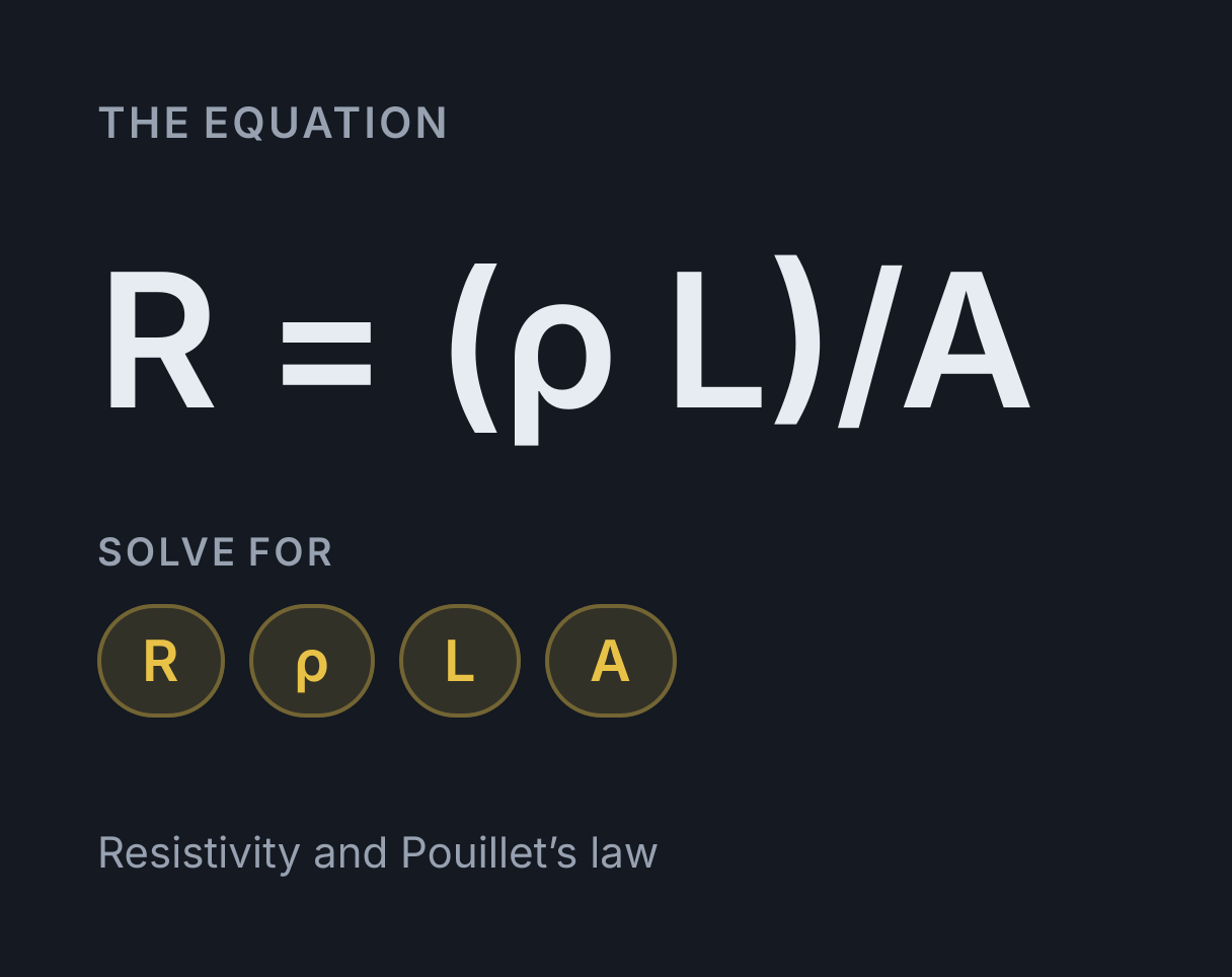 Wire Resistance Calculator: the equation R = (ρ L)/A, solved for any of R, ρ, L and A.