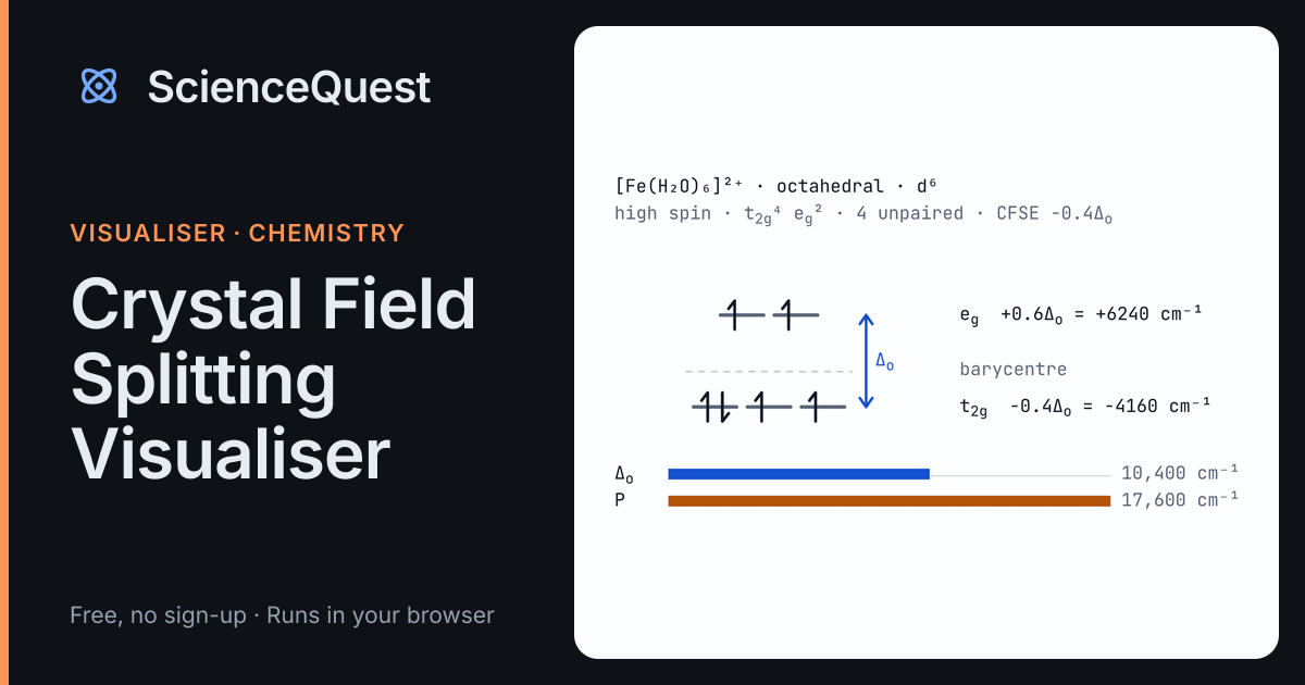 Crystal Field Splitting Diagram: CFSE, High and Low Spin
