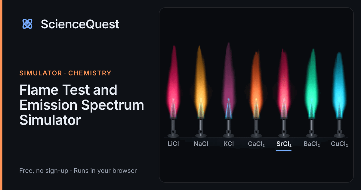 Z Test All Formulas Flame Test Simulation: Flame Colors and Emission Spectra